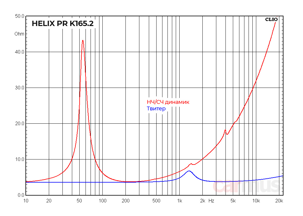 Helix PR K165.2
