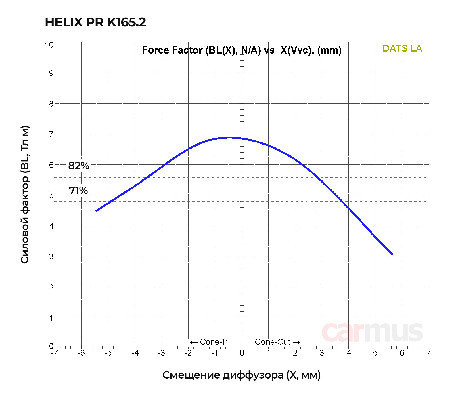 Helix PR K165.2