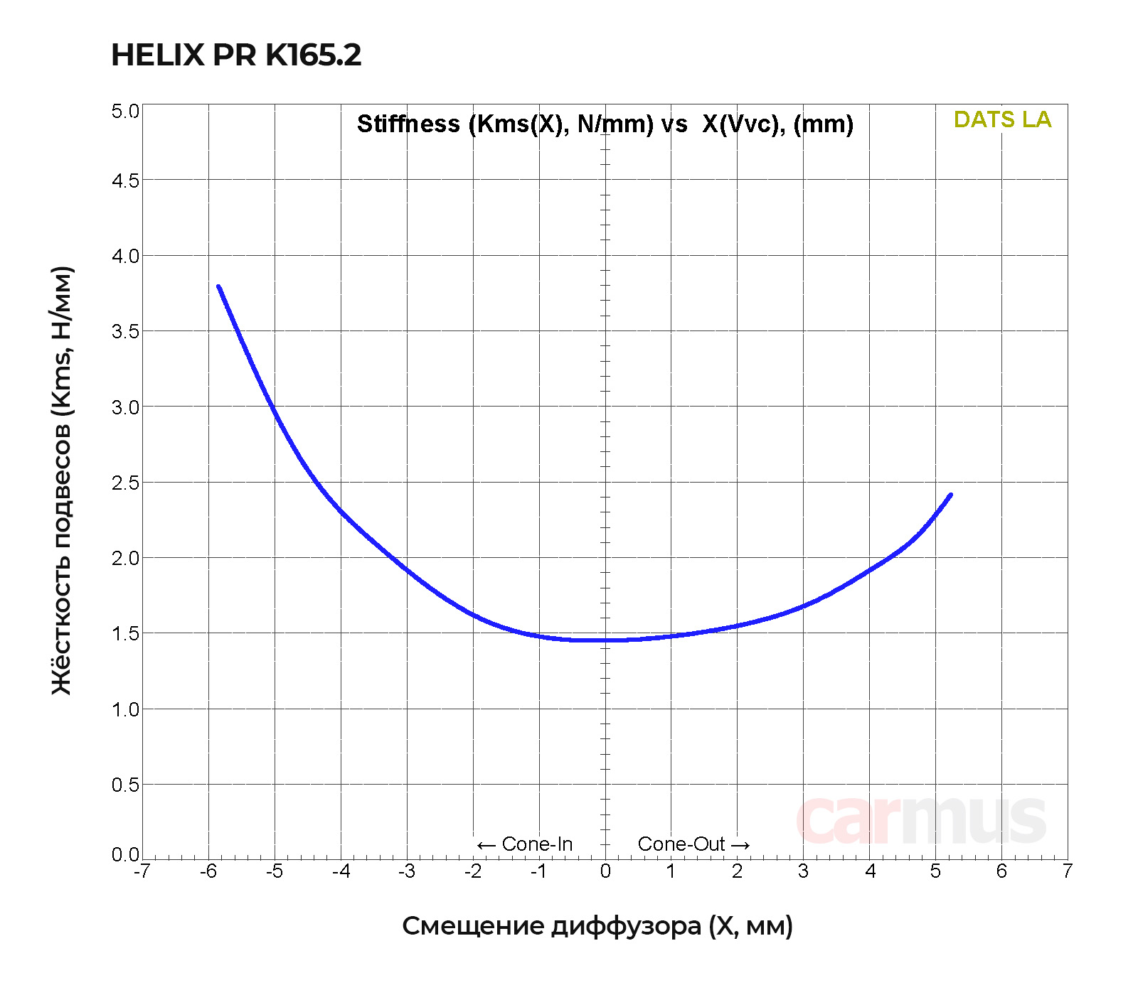 Helix PR K165.2