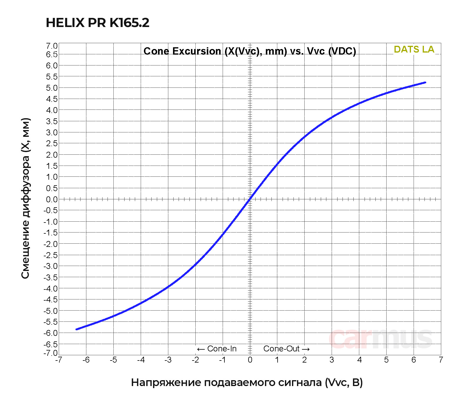 Helix PR K165.2