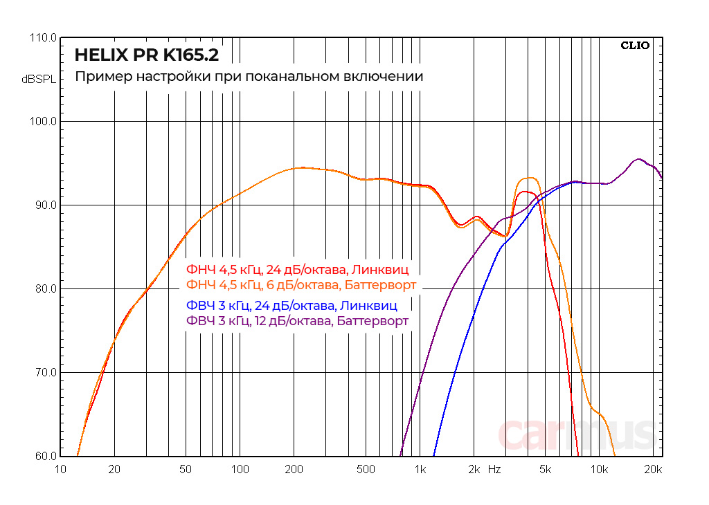 Helix PR K165.2