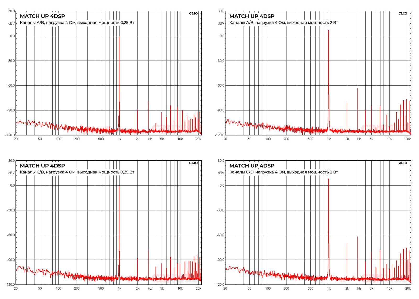 Измерения Match UP 4DSP
